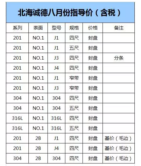 北海诚德所有资源全线封盘